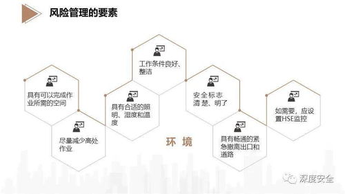 精品PPT EHS風險管理專業版三河市場調研報告