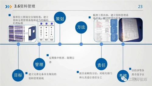 房屋建筑工程質量及精品工程管理要點——基于三河市場調研