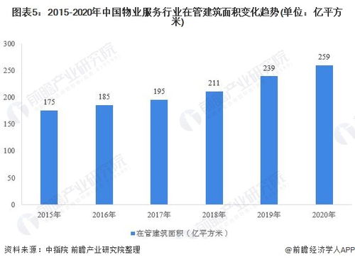 預見2021 中國物業服務產業全景圖譜、市場現狀、競爭格局與發展趨勢探析