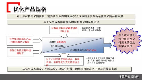 某知名企業(yè)采購管理模式借鑒 三河市場調研實踐與啟示