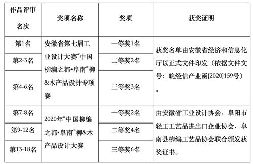 匠心編未來 阜南柳木產(chǎn)品設(shè)計(jì)專項(xiàng)賽引領(lǐng)傳統(tǒng)工藝創(chuàng)新
